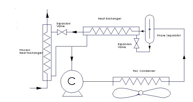 refrigeration refrigeration